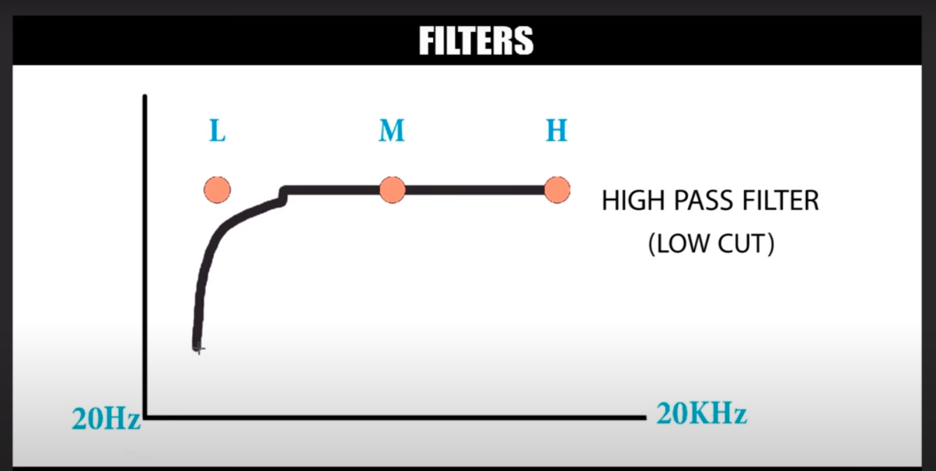 Fruity Parametric EQ: FL Studio Explained: Filters (Basics of EQ)