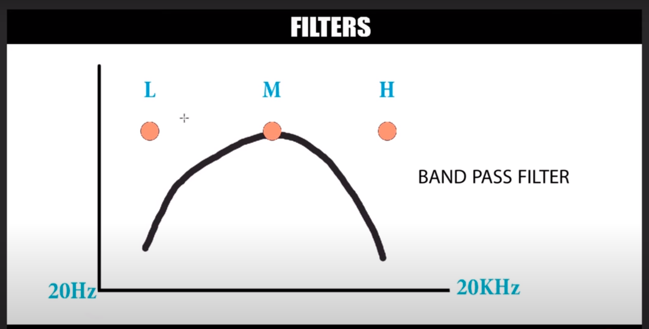 band pass filter